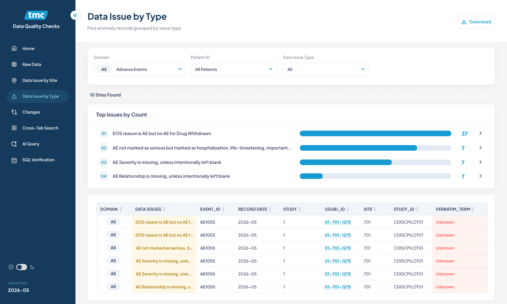 TMC Data Issues by Type